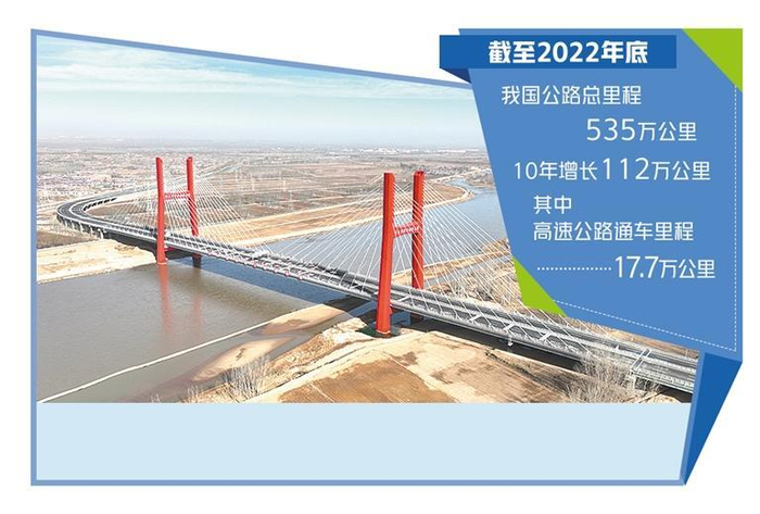 日前,由中国铁建大桥局承建的宁夏"十四五"交通重点工程—中卫下河沿