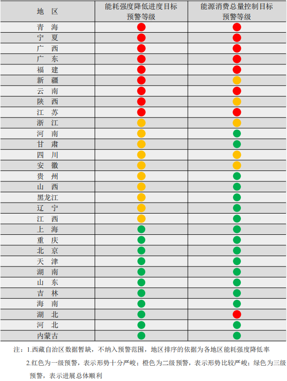 数据来源：发改委；紫金天风期货
