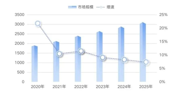 来源：2023智能家电与生成式人工智能大模型创新与发展白皮书