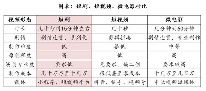 图片来源：中信建投证券