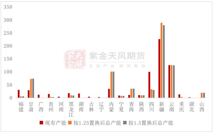 数据来源：紫金天风期货