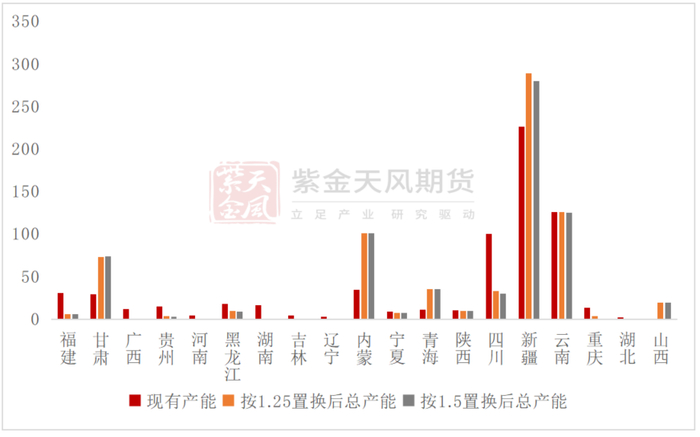 数据来源：紫金天风期货