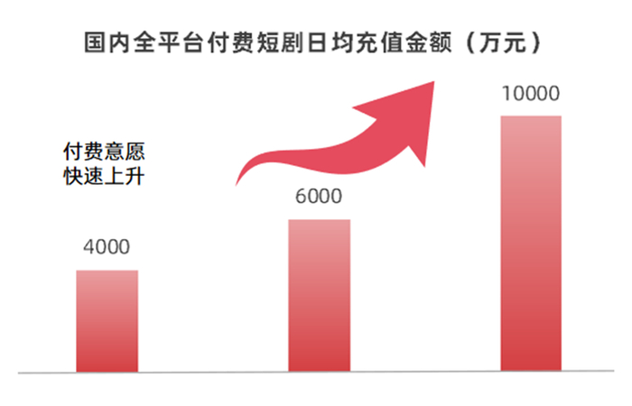 数据来源：广电总局，蓝鲸财经，中国经济网，抖音，中信建投