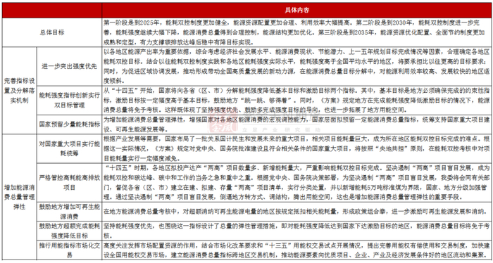 数据来源：发改委；紫金天风期货