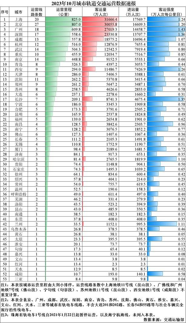 图源：交通运输部