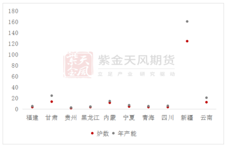 数据来源：百川盈孚；紫金天风期货