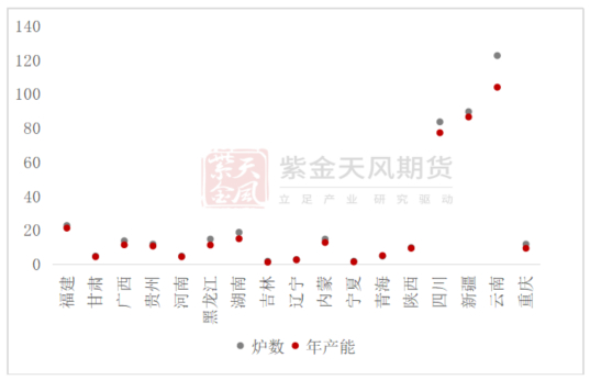 数据来源：百川盈孚；紫金天风期货