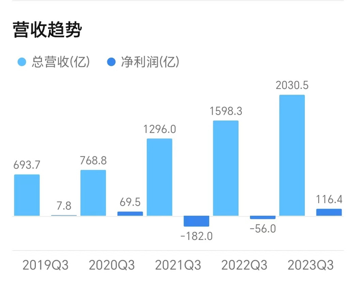 美团财报图源：富途