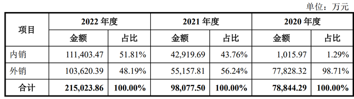 （来源：爱士惟招股书）