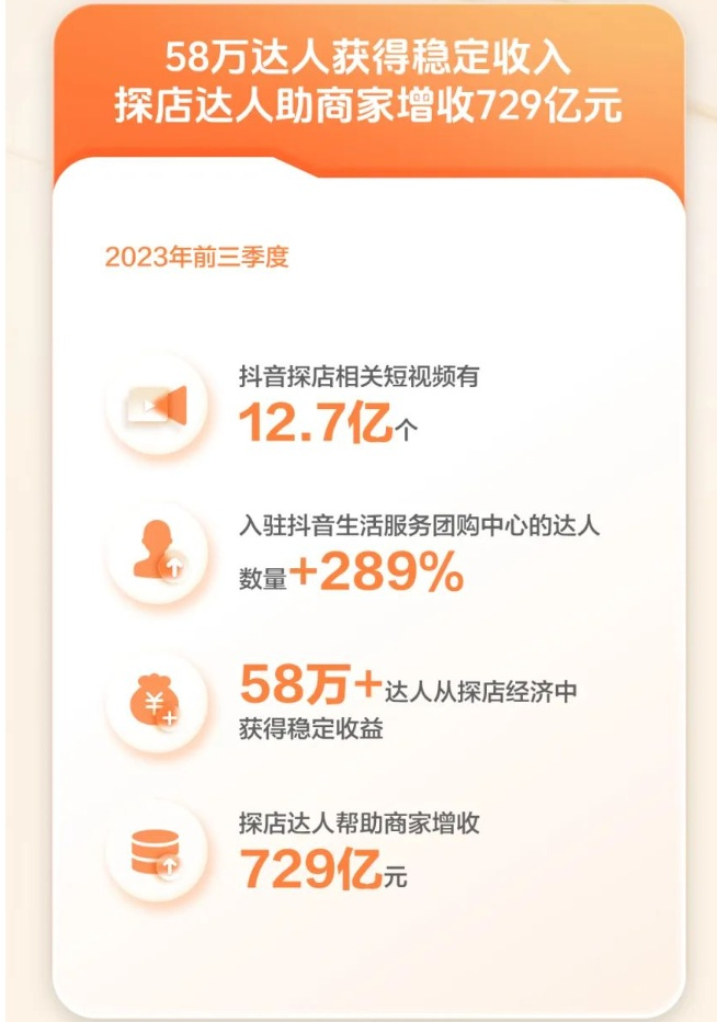 2023抖音生活服务探店数据报告图源：抖音生活服务