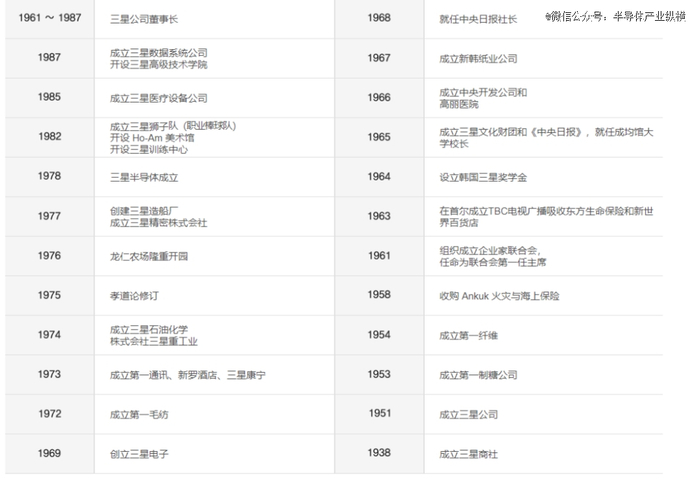 李秉喆经历