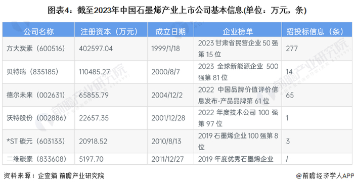 注：数据查询时间为2023年9月12日。