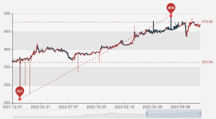 （来源：上海黄金交易所）