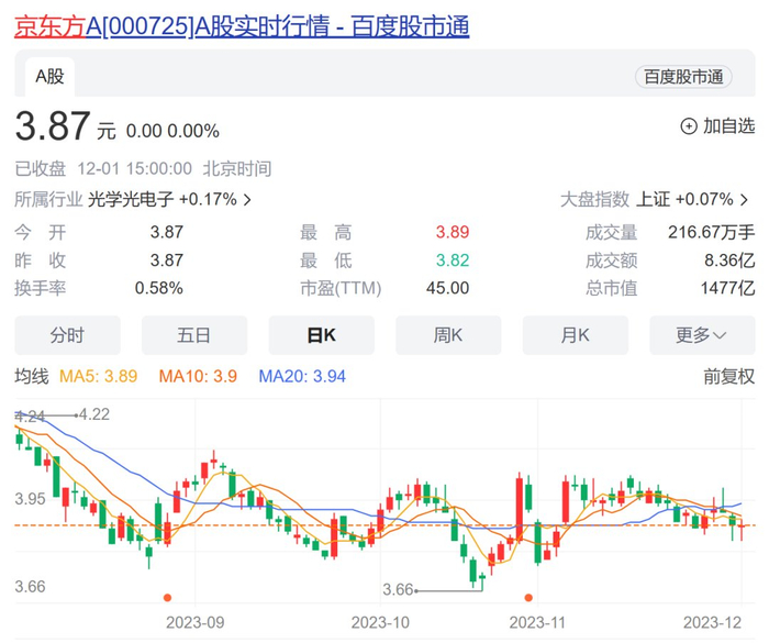 （来源：证券时报·e公司）