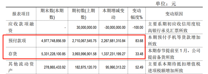 天音控股2022年财务决算报告