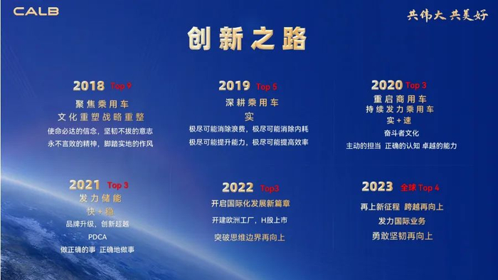 图为：中创新航2018年至2023年发展路径 来源：中创新航