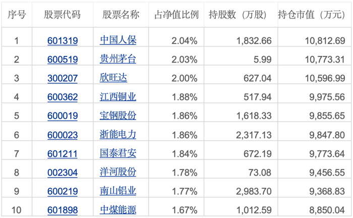 来源：天天基金    截止至：2023-09-30