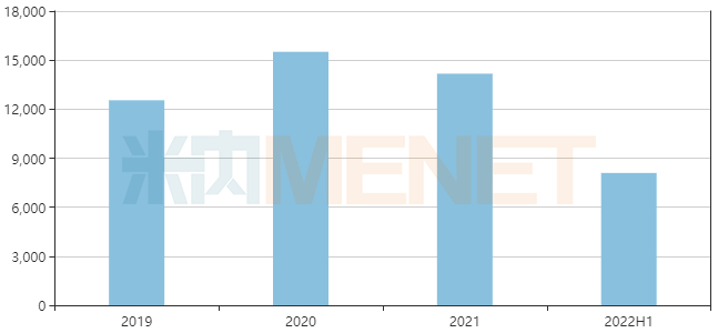 （图源：米内网）