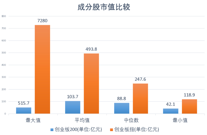 数据来源：Wind,财商侠客行，截至20231201