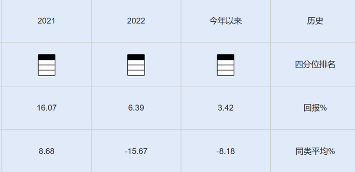 资料来源：济安金信基金评价中心
