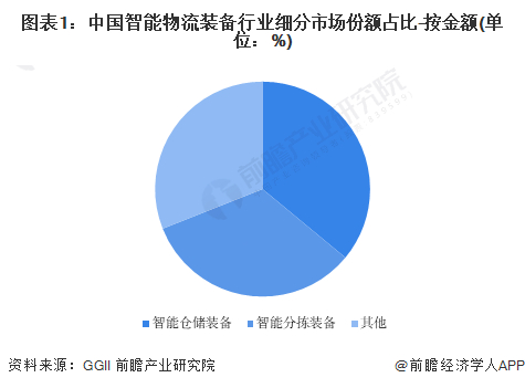 注：该图表数据为2021年数据。