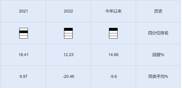 资料来源：济安金信基金评价中心