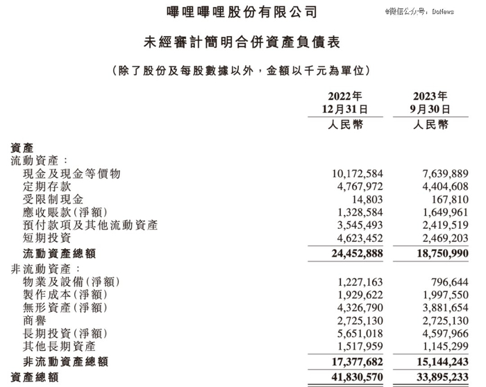 图片来源：财报
