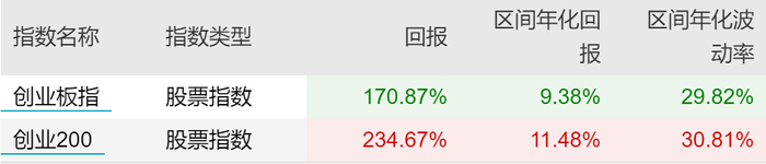 数据来源：Wind，20120629~20231201