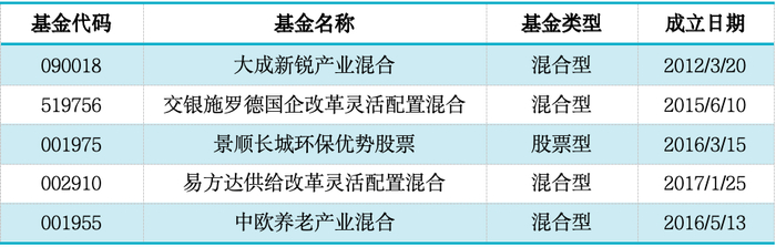 数据来源：济安金信基金评价中心