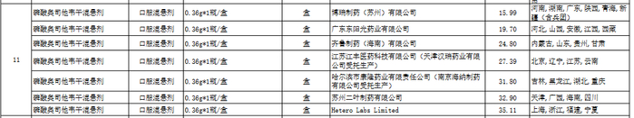（图片来源：全国药品集中采购中选结果表）