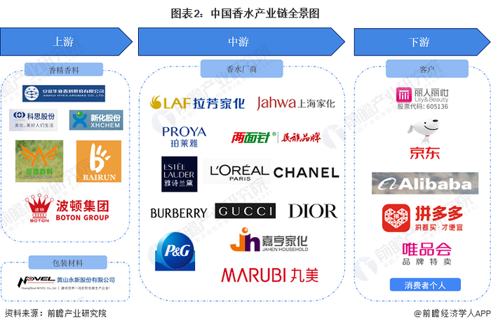 香水行业产业链区域热力地图：广东省分布最集中