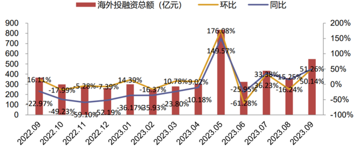 来源：财通证券、药智网