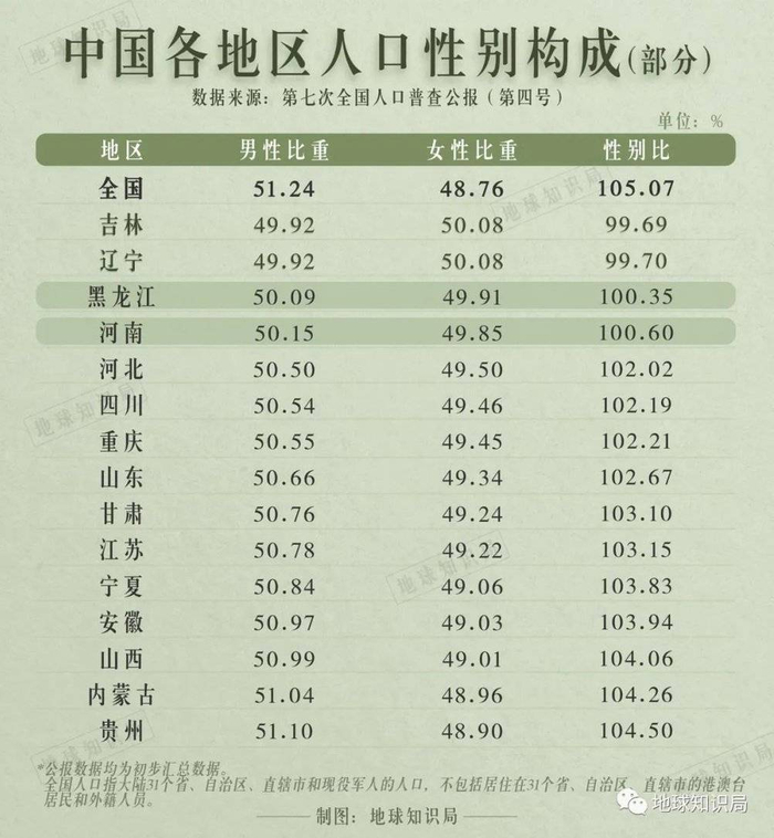 这两省的数据十分接近