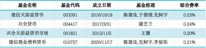 数据来源：济安金信基金评价中心