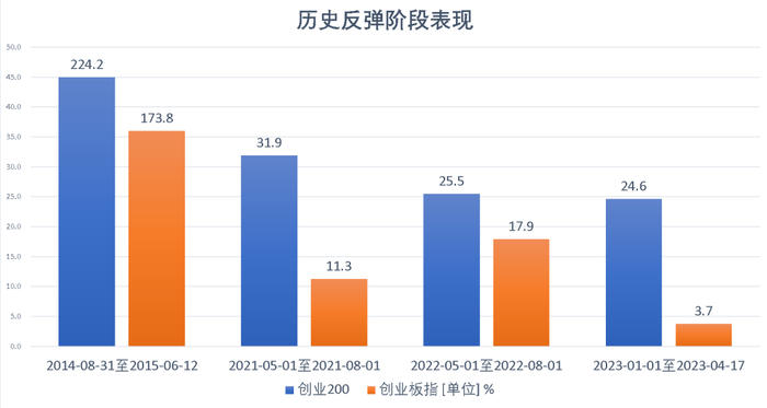 数据来源：Wind，财商侠客行