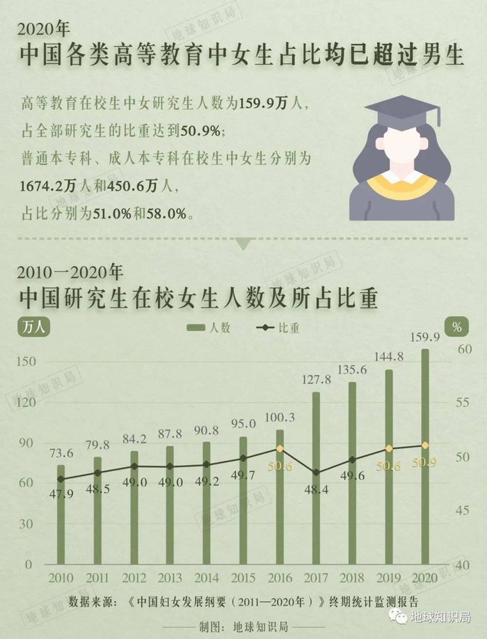 这也是女性社会地位在不断提高的表现