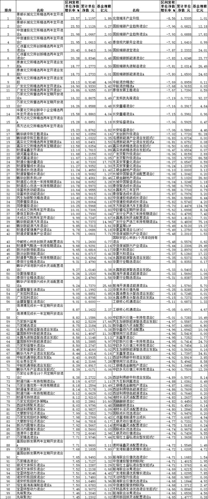 数据来源：同花顺（规模截止日期：2023年9月30日） 