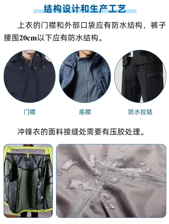 冲锋衣产品在结构设计和生产工艺上均有特定要求/图源：国家市场监督管理总局