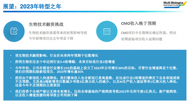 截图自药明生物官网