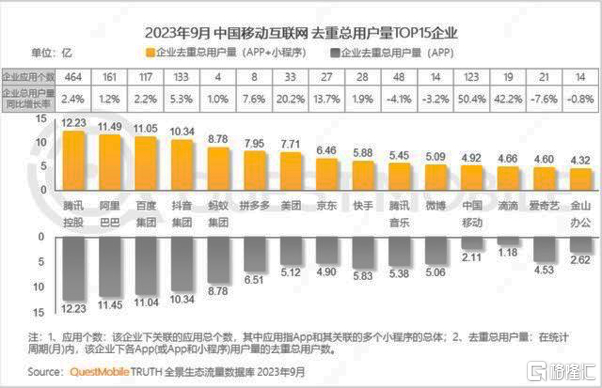 （来源：QuestMobile）