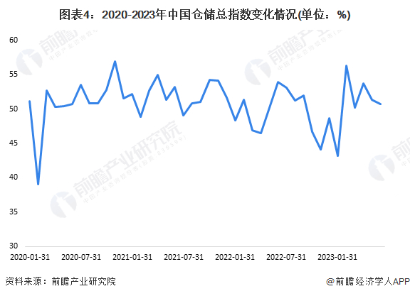 注：该图表数据更新至2023年6月。
