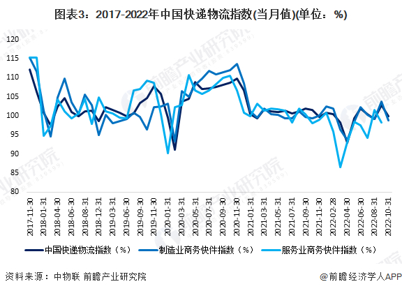 注：该图表数据更新至2022年10月。