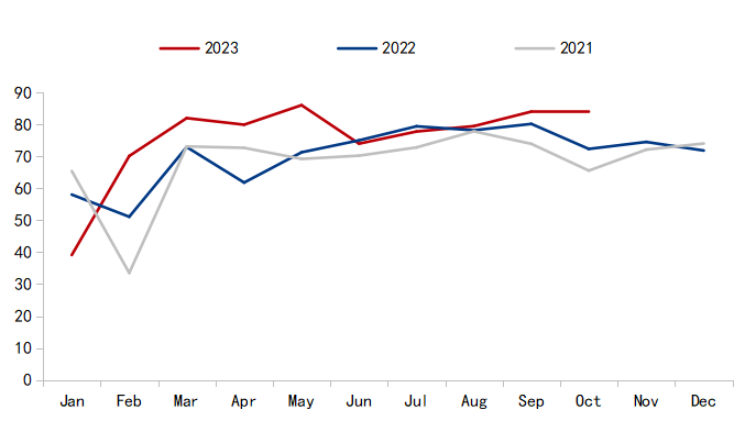 数据来源：我的钢铁网