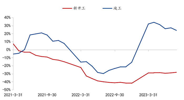 数据来源：我的钢铁网