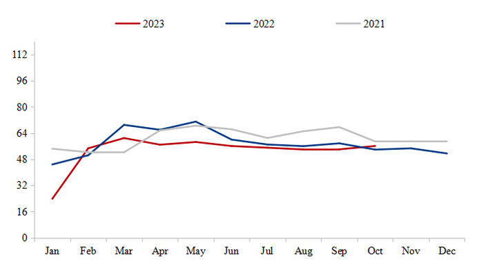 数据来源：我的钢铁网