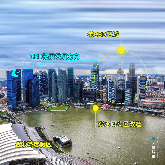  CBD空间向滨海湾区域拓展示意