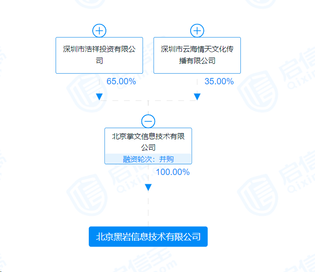 图片来源：启信宝截图