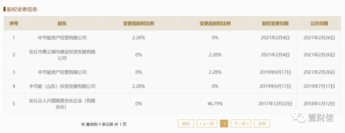 （截图来自国家企业信用信息公示系统，景芝酒业）