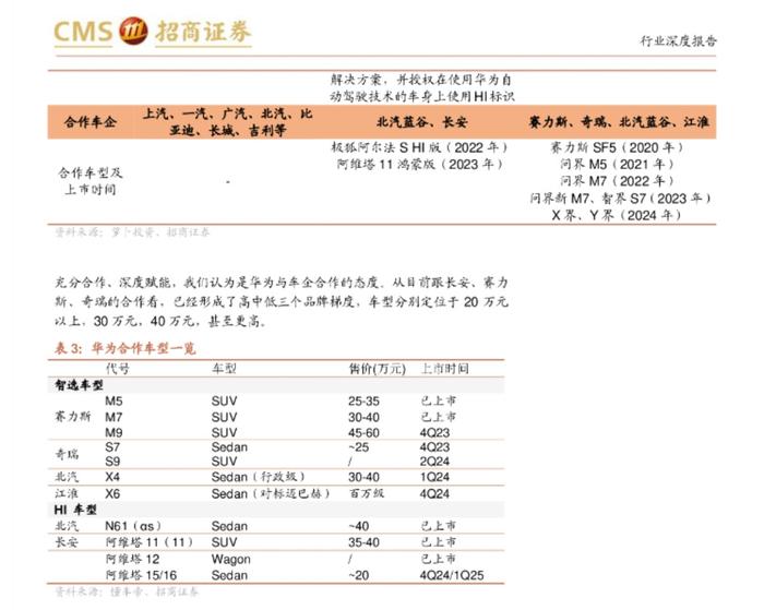 图片来源：招商证券研报截图