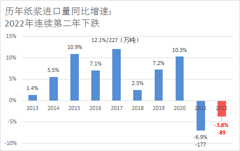来源：海关